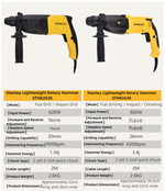 Load image into Gallery viewer, Adjustable speed electric hammer and drill dual-purpose household multifunctional electric tool 600W 20mm lightweight electric hammer
